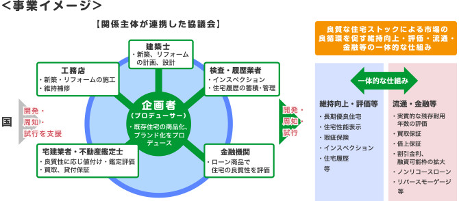 ＜事業イメージ＞